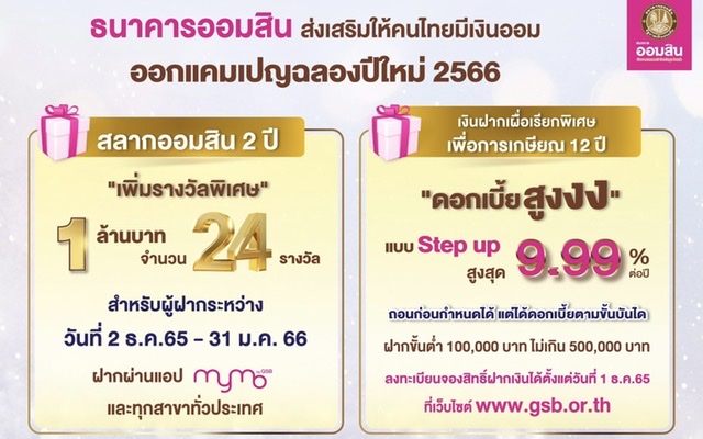 ออมสิน จัดของขวัญปีใหม่ เพิ่มรางวัลพิเศษสลากออมสิน 1 ล้านบาท 24 รางวัล ลุ้นเลยรอบแรกส่งท้ายปีนี้พร้อมออกเงินฝากเผื่อเรียกพิเศษ 12 ปี ถอนได้ก่อนครบระยะ ดอกเบี้ยขั้นบันไดสูงสุด 9.99% ไม่หักภาษี