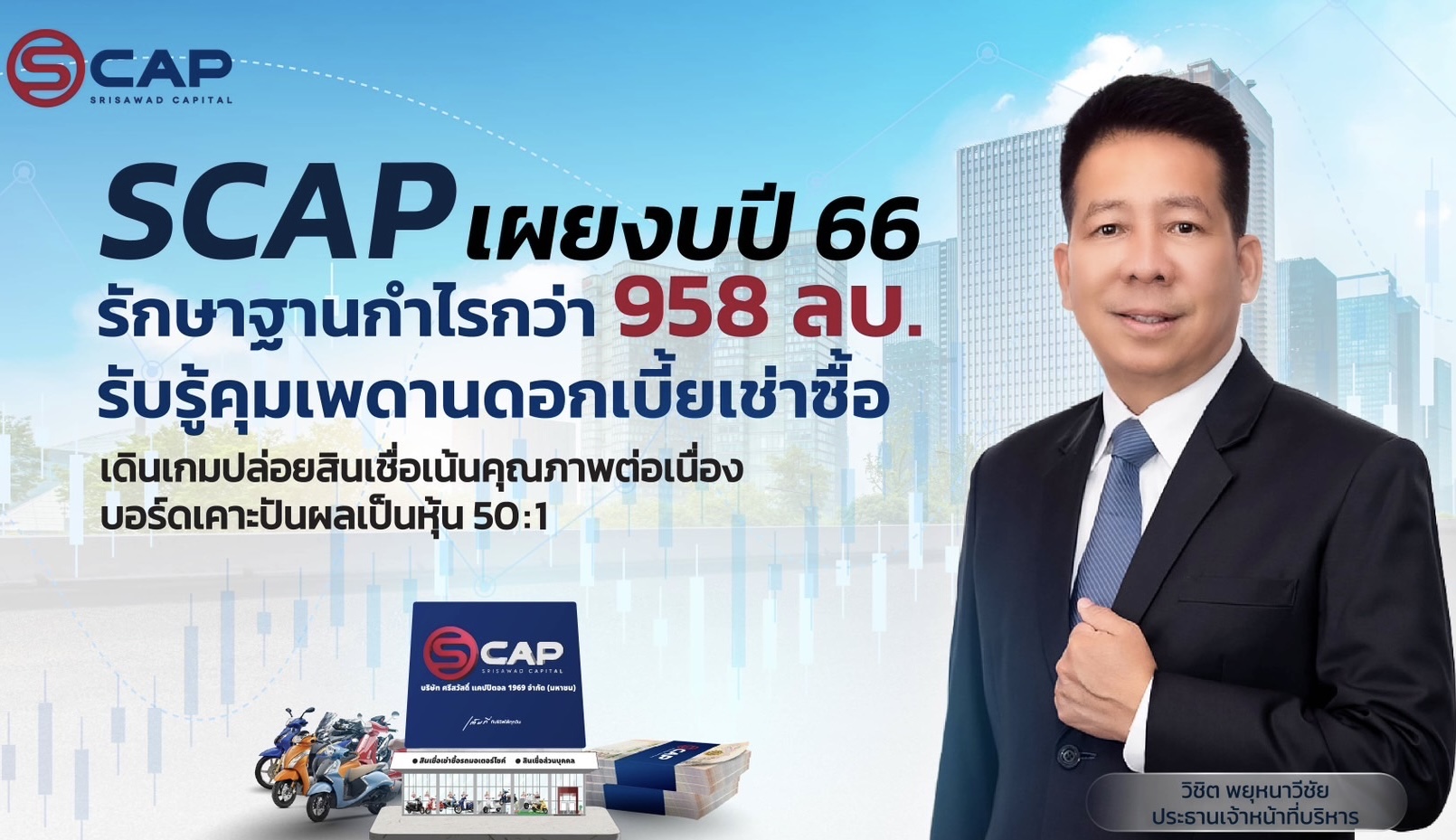 SCAP เผยงบปี 66 รักษาฐานกำไรกว่า 958 ลบ. รับรู้คุมเพดานดอกเบี้ยเช่าซื้อเดินเกมปล่อยสินเชื่อเน้นคุณภาพต่อเนื่อง บอร์ดเคาะปันผลเป็นหุ้น 50:1