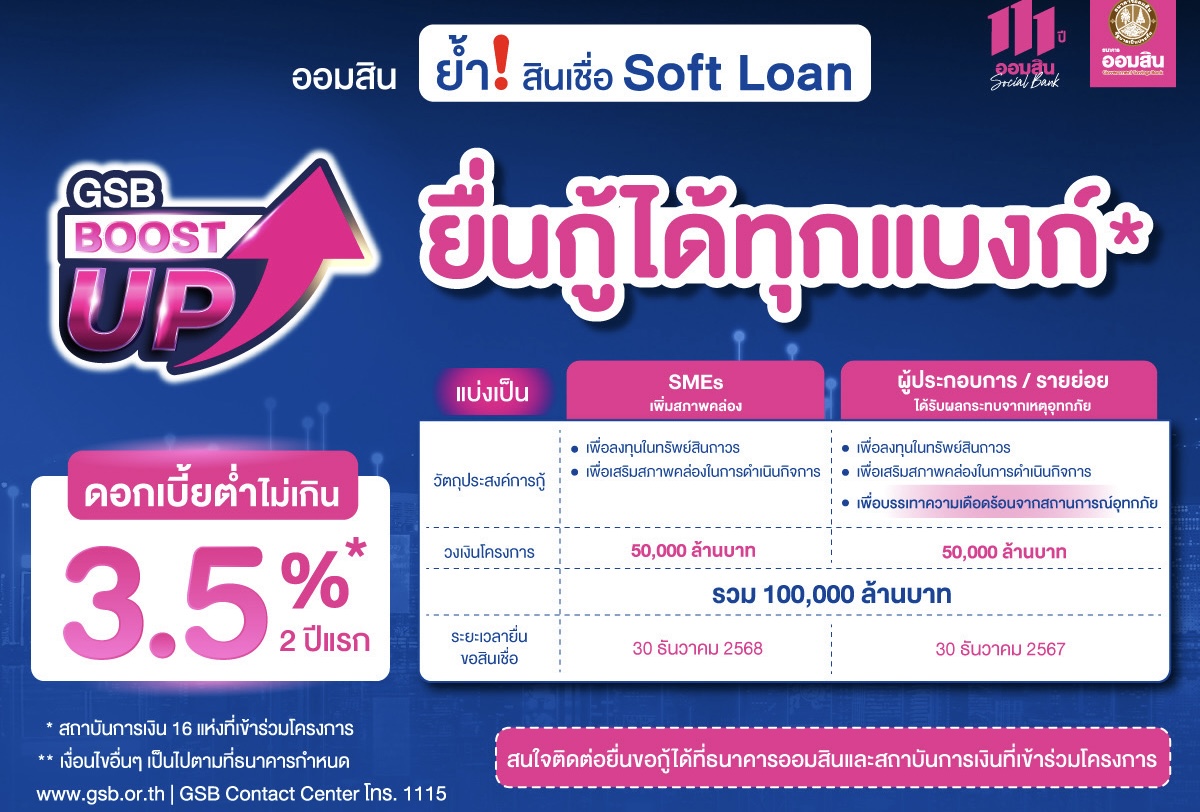 ออมสิน ย้ำ! สินเชื่อดอกเบี้ยต่ำ 3.5% สำหรับ SMEs และรายย่อย ยื่นกู้ได้ทุกแบงก์ในโครงการ Soft Loan GSB Boost Up เพื่อการลงทุน และบรรเทาความเดือดร้อนจากเหตุอุทกภัย